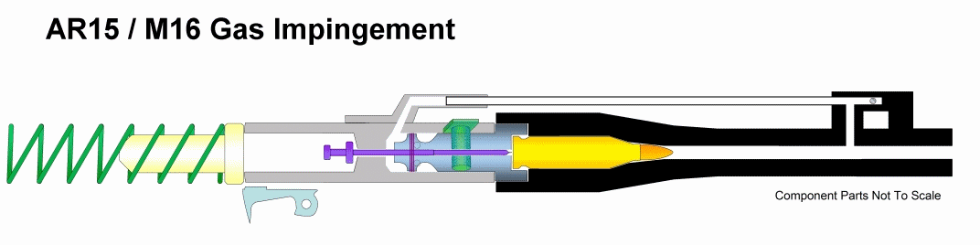 Схема роботи газовідвідної автоматики AR-15/M16 — рух порохових газів від ствола до затворної групи