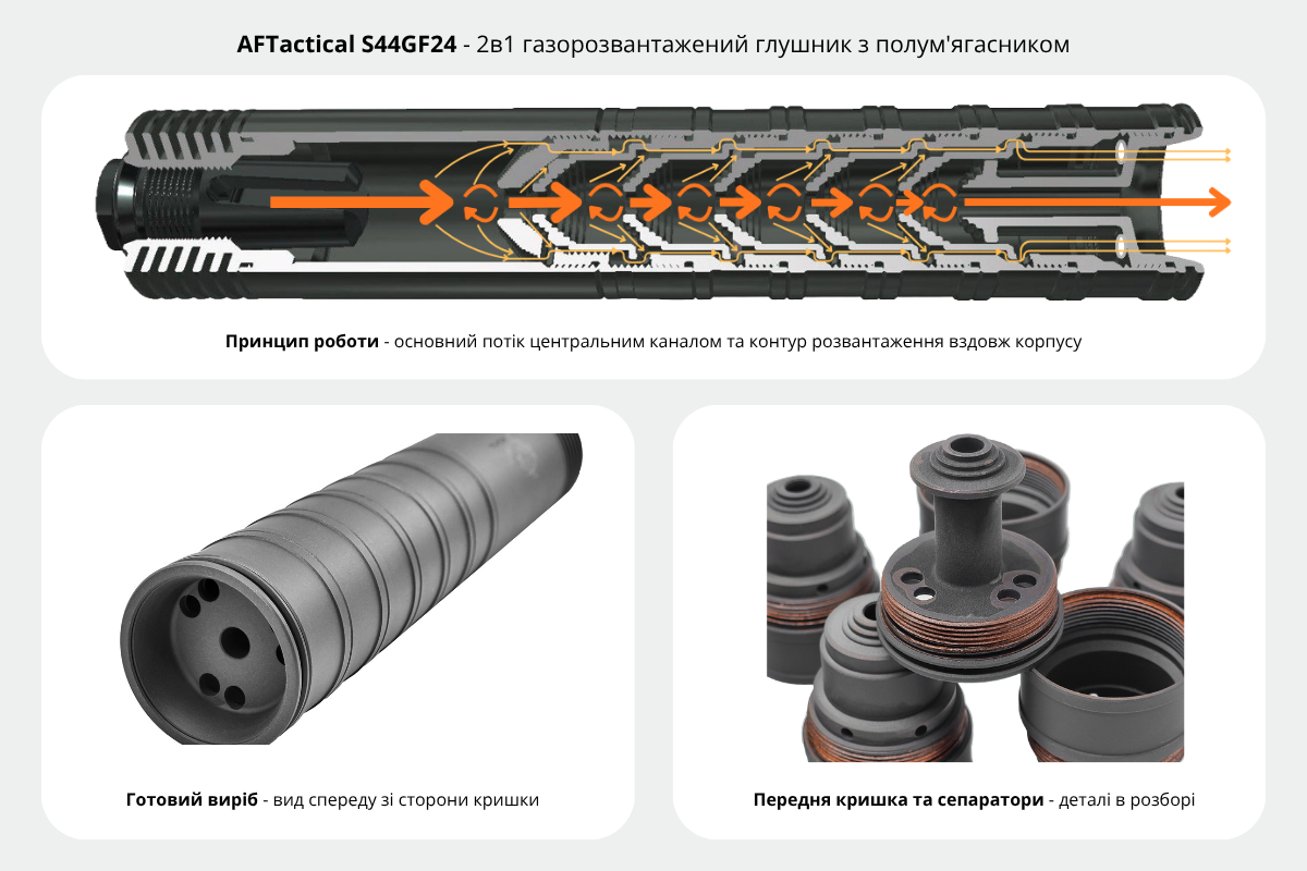 AFTactical S44GF24 — газорозвантажений глушник 2в1 з полум'ягасником: принцип роботи, зовнішній вигляд і сепаратори в розборі