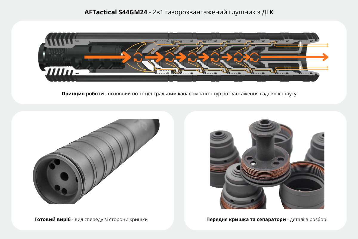 AFTactical S44GM24 — газорозвантажений глушник 2в1 з ДГК: принцип роботи, зовнішній вигляд і сепаратори в розборі